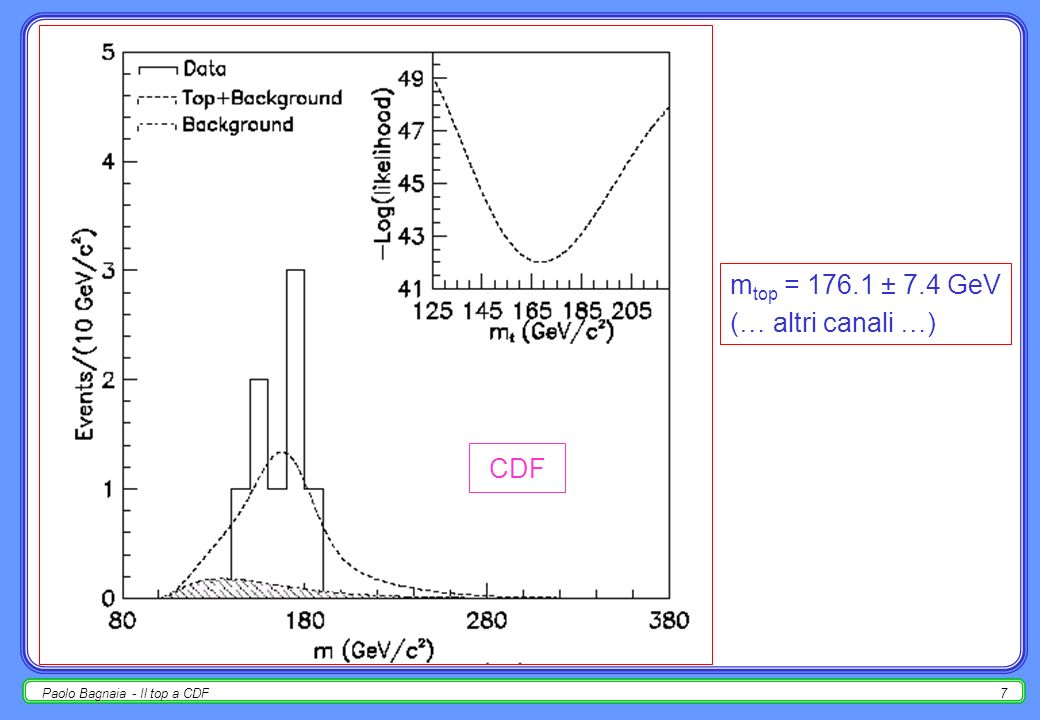 Paolo Bagnaia - Il top a CDF6 Il quark t a CDF - 3 fit cinematico [per ogni terna l b] : misure di impulso di leptone e b : 8 valori; vincoli : m( ) = m W ; m = 0 : 2 vincoli; incognite :4×3 = 12; sottovincolato 2 volte :-2C; in totale (2 terne) : -4C; vincolo : m(1 terna) = m(2 terna) = m(top) -3C; metodo di calcolo di m top : griglia nello spazio m top, ( 1 ), ( 2 ); per ogni valore, calcolare E T M ; confrontare E T M (calcolato) E T M (misurato); calcolare la probabilità (peso statistico) del valore dei parametri m top, ( 1 ), ( 2 ); alla fine della griglia, likelihood m top migliore.