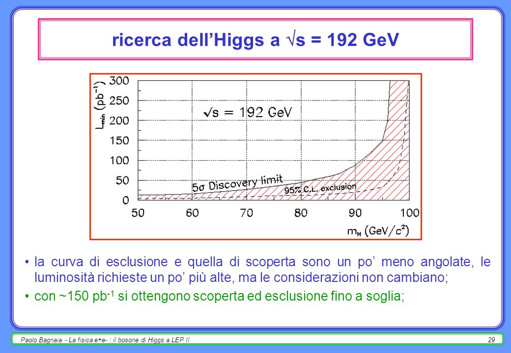 Paolo Bagnaia - La fisica e+e- : il bosone di Higgs a LEP II28 ricerca dellHiggs a s = 175 GeV la curva di esclusione è quasi ad angolo : ~25 pb -1 danno il valore di soglia [m H = s-m Z ], poi non ci si guadagna più nulla; la scoperta richiede 3 4 volte più luminosità, ed è meno angolata a soglia ( 150 pb -1 ); comunque, i valori richiesti di L integrata sono piccoli (per confronto, una buona misura di m W richiede ~500 pb -1 ); conclusione : il collo di bottiglia è lenergia ( s), non la luminosità (L integrata ) [è un guaio …].
