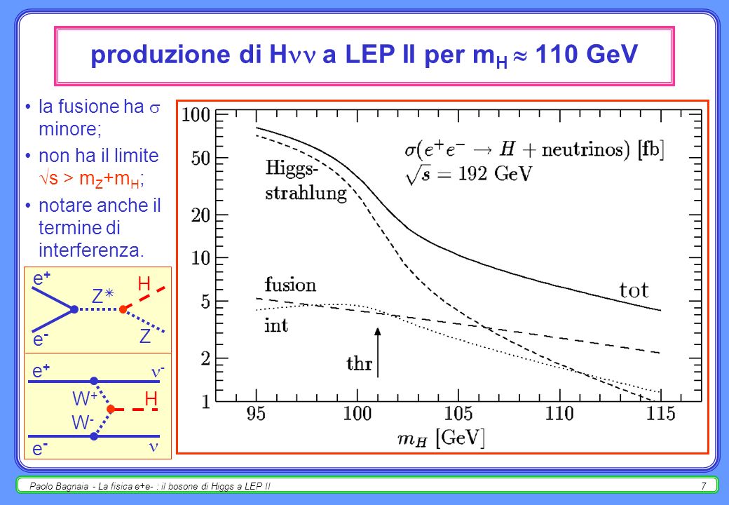 Paolo Bagnaia - La fisica e+e- : il bosone di Higgs a LEP II6 produzione di Higgs a LEP II dalla W-fusione via via più importante per s che aumenta (W reali); rivelazione difficile ( di stato finale, no vincoli di massa).