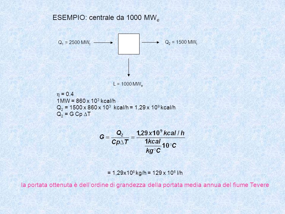 Q 2 = 1500 MW t Q 1 = 2500 MW t L = 1000 MW e ESEMPIO: centrale da 1000 MW e η = 0.4 1MW = 860 x 10 3 kcal/h Q 2 = 1500 x 860 x 10 3 kcal/h = 1,29 x 10 9 kcal/h Q 2 = G Cp T = 1,29x10 8 kg/h = 129 x 10 6 l/h la portata ottenuta è dellordine di grandezza della portata media annua del fiume Tevere