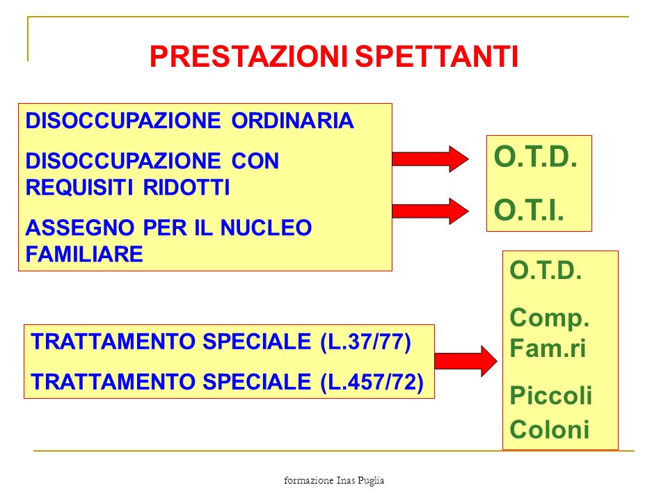 Disoccupazione agricola requisiti ridotti