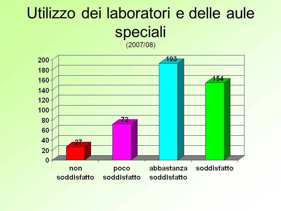 Utilizzo dei laboratori e delle aule speciali (2007/08)