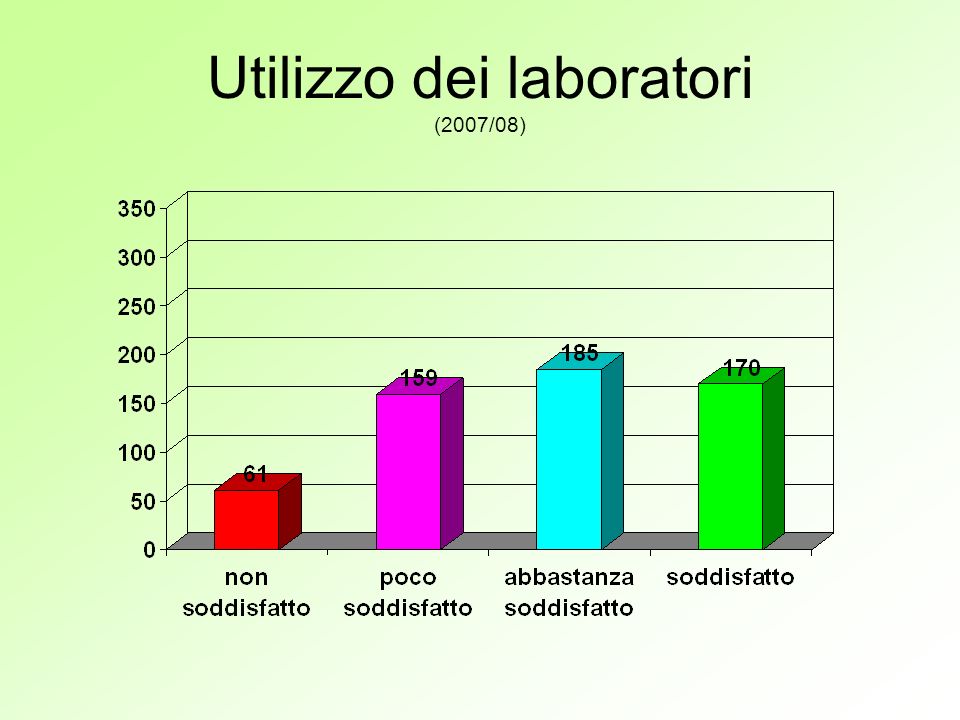 Utilizzo dei laboratori (2007/08)