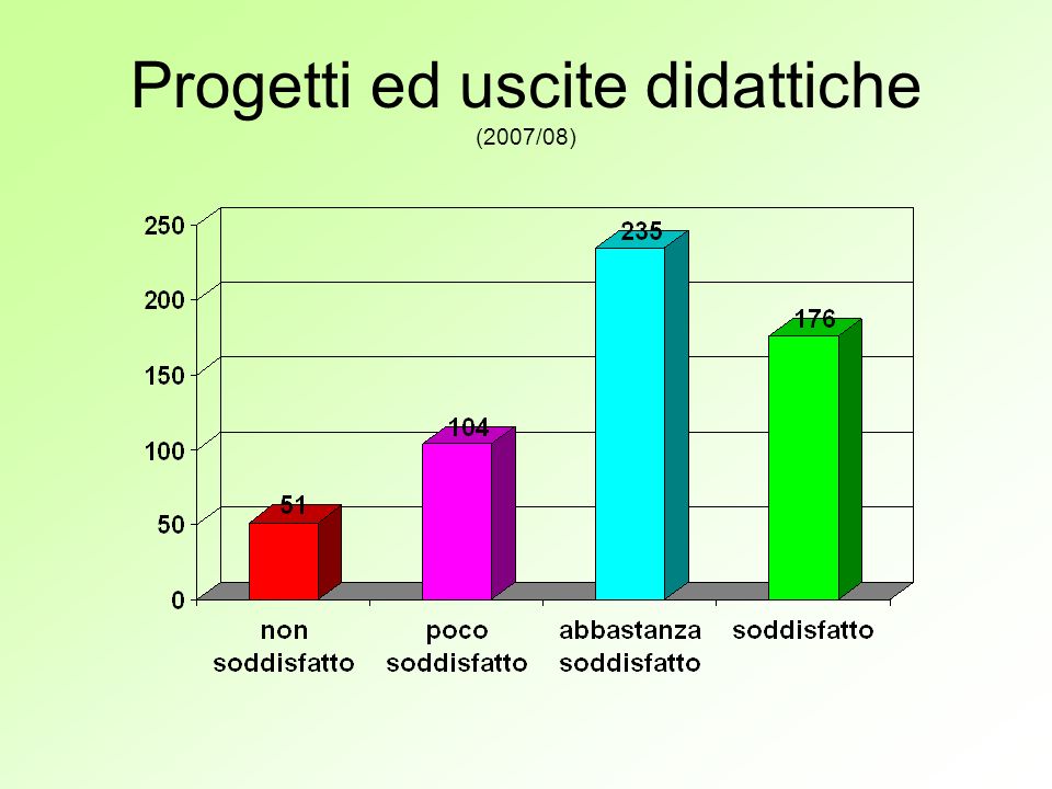 Progetti ed uscite didattiche (2007/08)