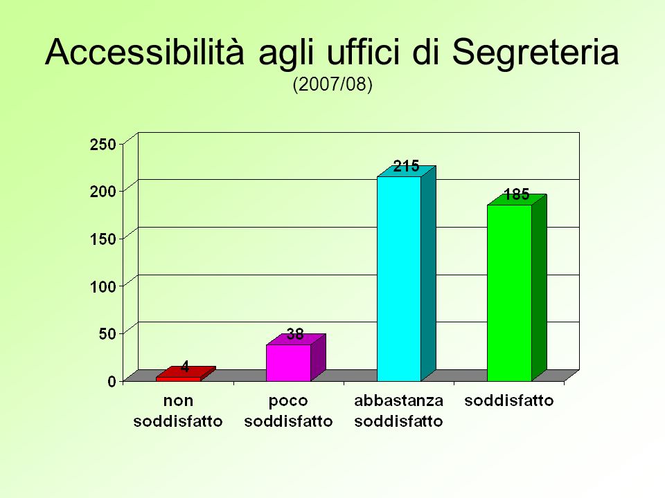 Accessibilità agli uffici di Segreteria (2007/08)