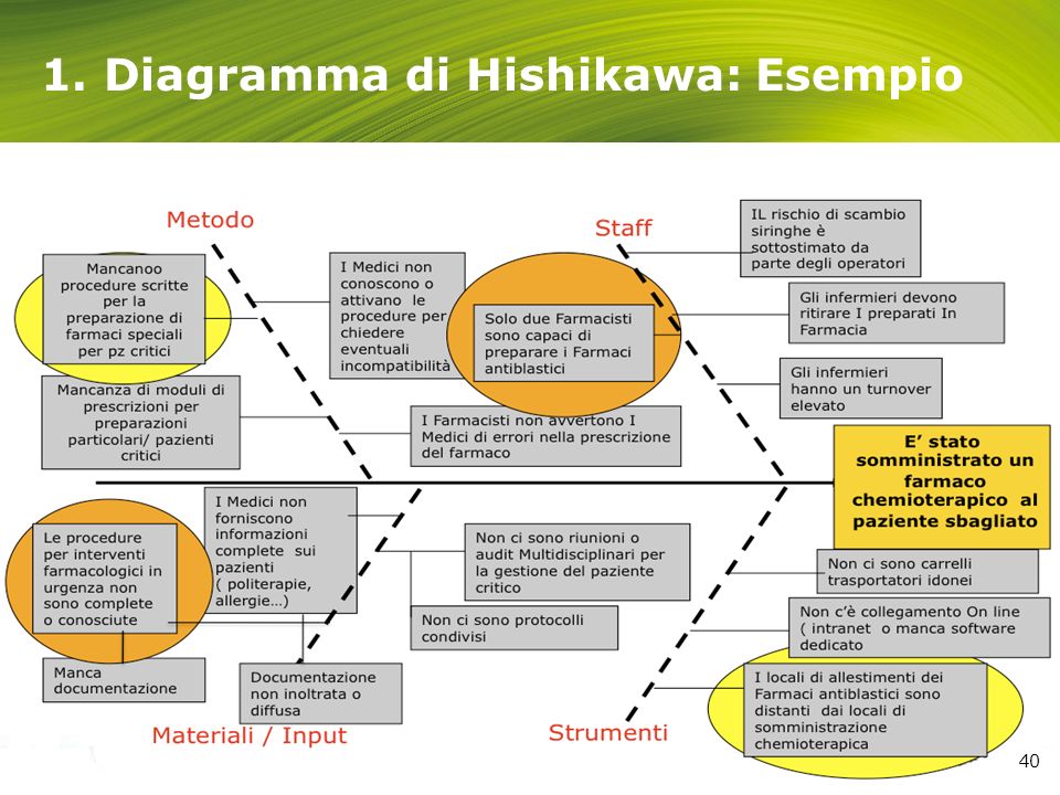 http://images.slideplayer.it/2/599209/slides/slide_40.jpg