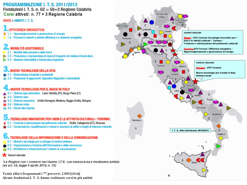 Corsi attivati: n Regione Calabria *Le Regioni con i contorni neri hanno I.T.S.