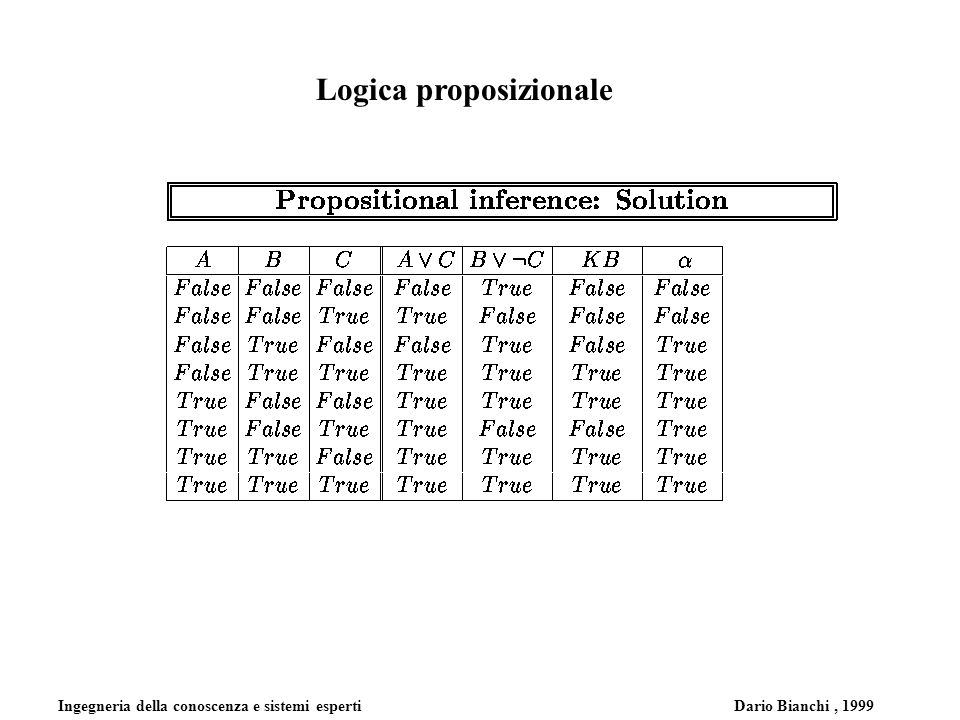 Ingegneria della conoscenza e sistemi esperti Dario Bianchi, 1999 Logica proposizionale