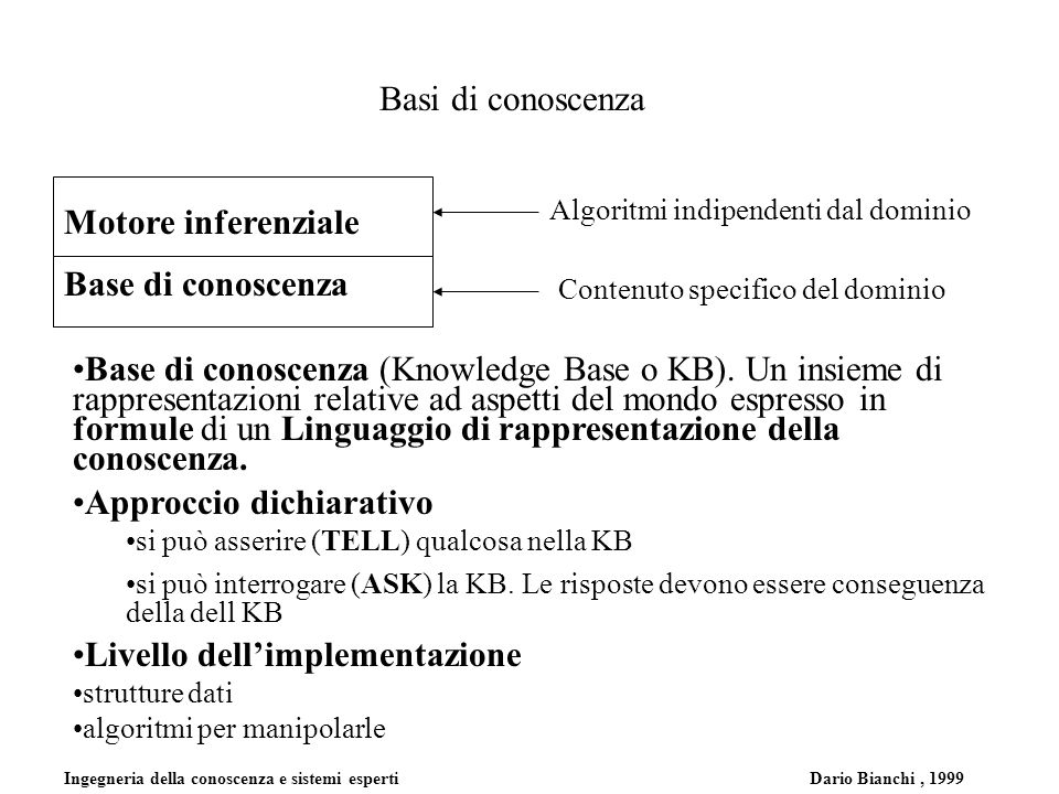 Ingegneria della conoscenza e sistemi esperti Dario Bianchi, 1999 Basi di conoscenza Base di conoscenza (Knowledge Base o KB).