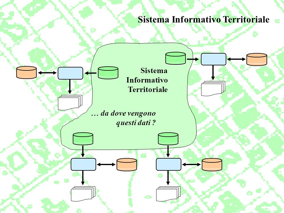 Sistema Informativo Territoriale Sistema Informativo Territoriale … da dove vengono questi dati