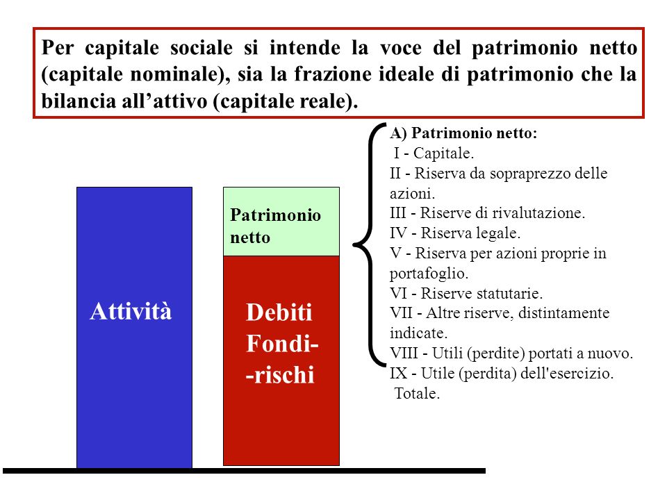 Per capitale sociale si intende la voce del patrimonio netto (capitale nominale), sia la frazione ideale di patrimonio che la bilancia allattivo (capitale reale).