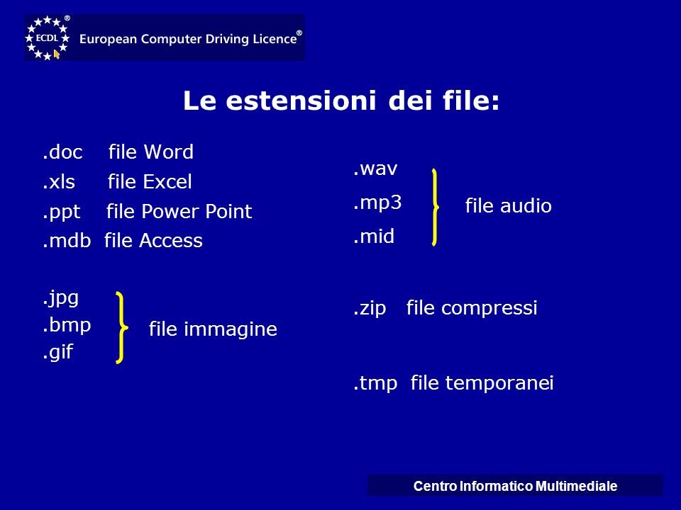 Centro Informatico Multimediale Le estensioni dei file:.doc file Word.xls file Excel.ppt file Power Point.mdb file Access.jpg.bmp.gif file immagine.wav.mp3.mid file audio.zip file compressi.tmp file temporanei