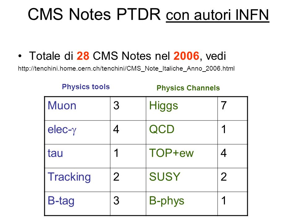 CMS Notes PTDR con autori INFN Totale di 28 CMS Notes nel 2006, vedi   Muon3Higgs7 elec- 4QCD1 tau1TOP+ew4 Tracking2SUSY2 B-tag3B-phys1 Physics tools Physics Channels