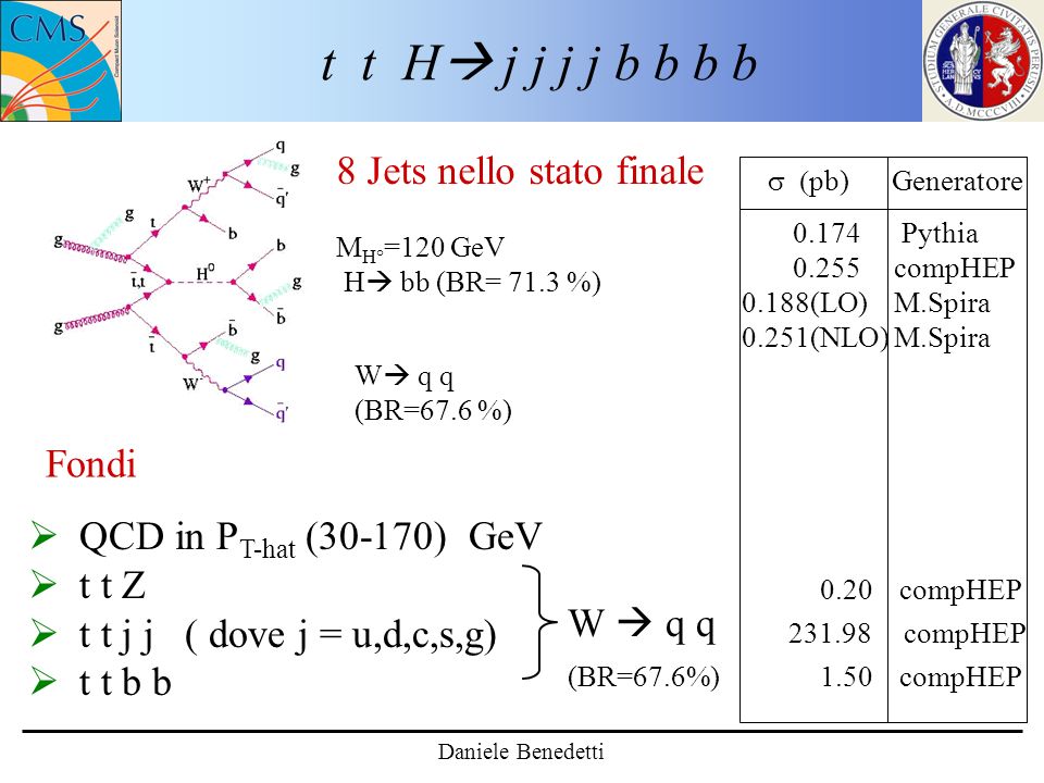 Canal t t H j j j j b b b b Daniele Benedetti QCD in P T-hat (30-170) GeV t t Z t t j j ( dove j = u,d,c,s,g) t t b b W q q pb) Generatore compHEP 0.20 compHEP 1.50 compHEP Pythia compHEP 0.188(LO) M.Spira 0.251(NLO) M.Spira (BR=67.6%) 8 Jets nello stato finale M H° =120 GeV H bb (BR= 71.3 %) W q q (BR=67.6 %) Fondi