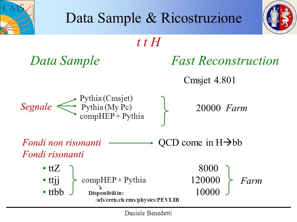 Data Sample & Ricostruzione Daniele Benedetti t t H Data Sample Fast Reconstruction Cmsjet Pythia (Cmsjet) Segnale Pythia (My Pc) compHEP + Pythia Farm Fondi non risonanti QCD come in H bb Fondi risonanti ttZ 8000 ttjj ttbb compHEP + Pythia Farm Disponibili in: /afs/cern.ch/cms/physics/PEVLIB