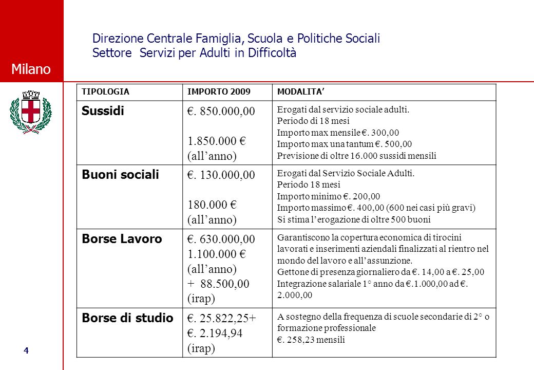 comune di milano servizio adulti in difficoltà