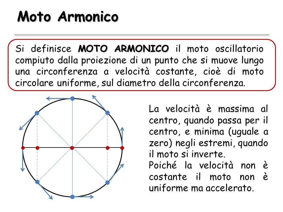 Moto oscillatorio armonico