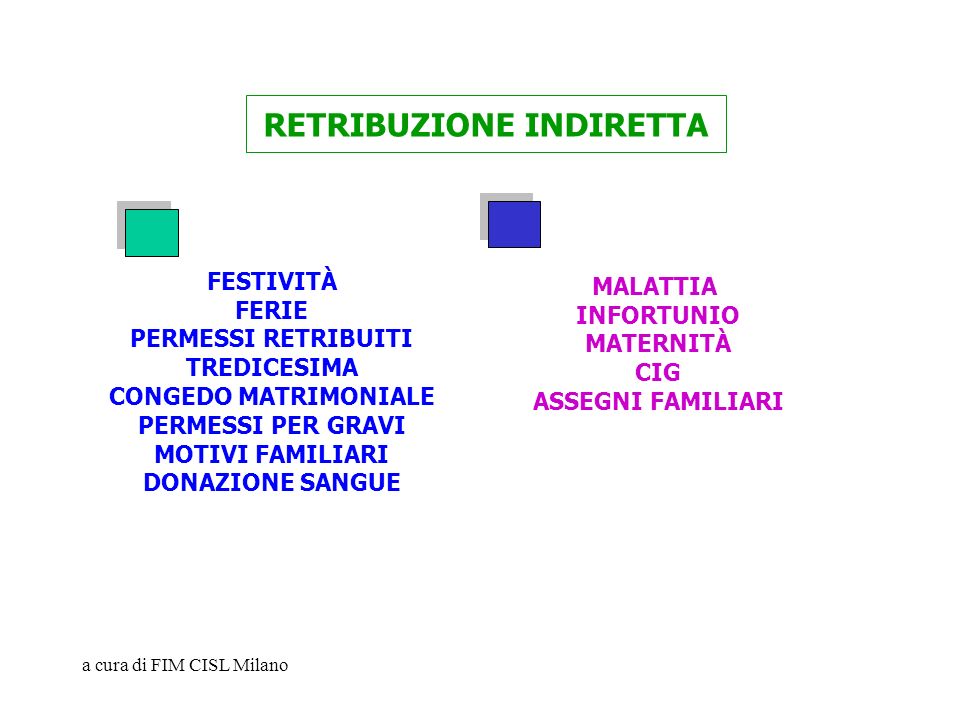 permesso retribuito per matrimonio