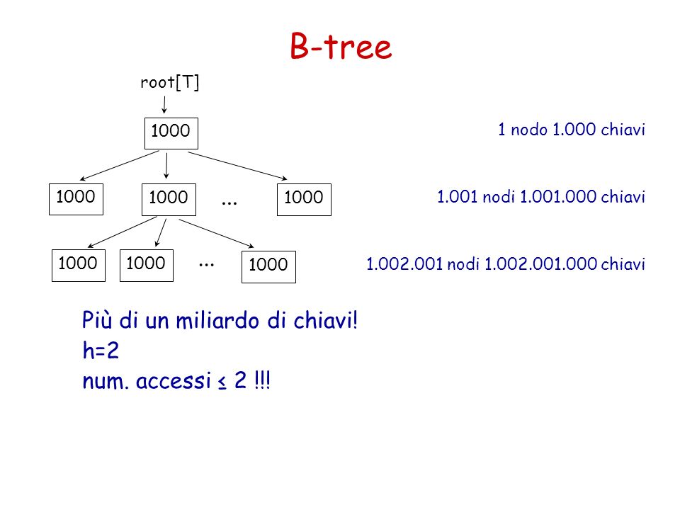 Alberi di ricerca bilanciati