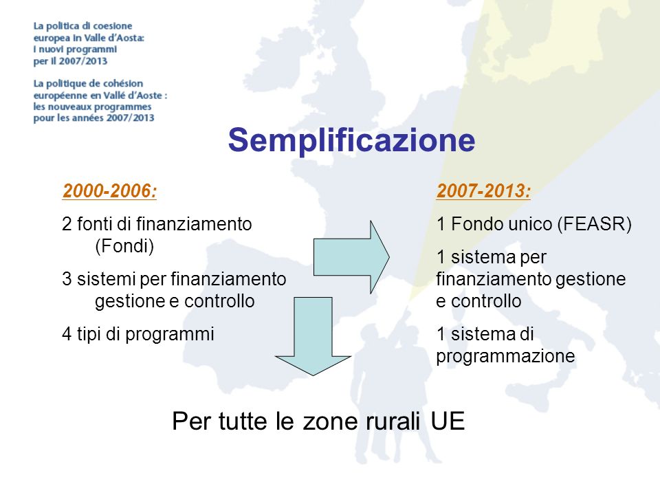 Semplificazione : 2 fonti di finanziamento (Fondi) 3 sistemi per finanziamento gestione e controllo 4 tipi di programmi : 1 Fondo unico (FEASR) 1 sistema per finanziamento gestione e controllo 1 sistema di programmazione Per tutte le zone rurali UE