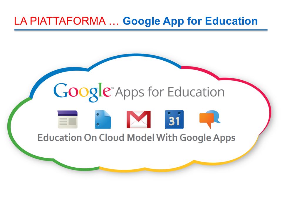LA PIATTAFORMA … Google App for Education