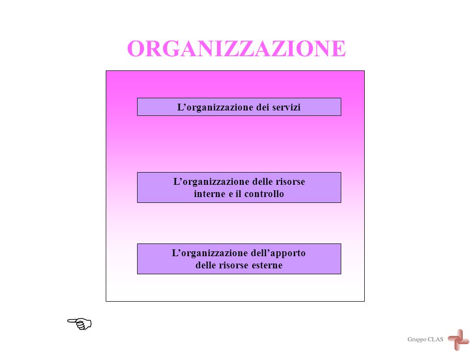 L’organizzazione dei servizi L’organizzazione dell’apporto delle risorse esterne L’organizzazione delle risorse interne e il controllo ORGANIZZAZIONE 