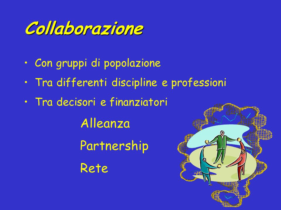 Collaborazione Con gruppi di popolazione Tra differenti discipline e professioni Tra decisori e finanziatori Alleanza Partnership Rete