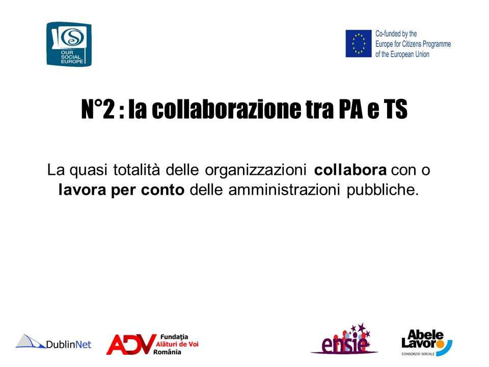 N°2 : la collaborazione tra PA e TS La quasi totalità delle organizzazioni collabora con o lavora per conto delle amministrazioni pubbliche.