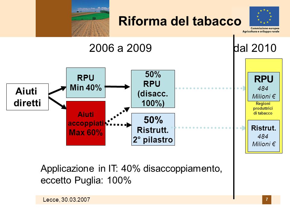 Lecce, Riforma del tabacco 2006 a 2009 dal 2010 RPU Min 40% 50% Ristrutt.
