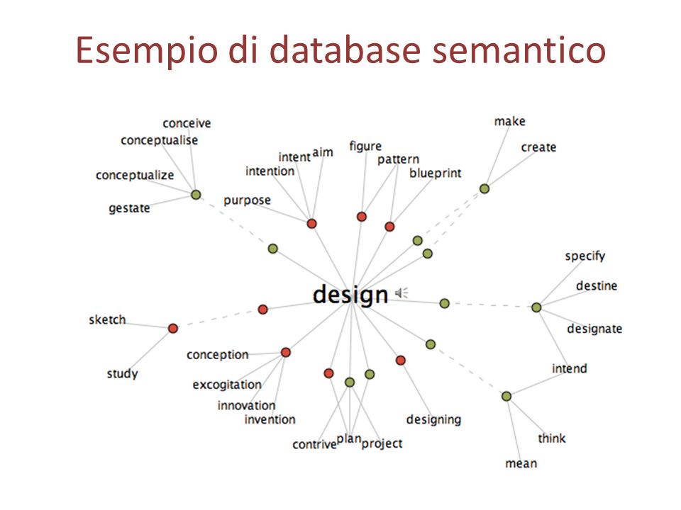 Esempio di database semantico