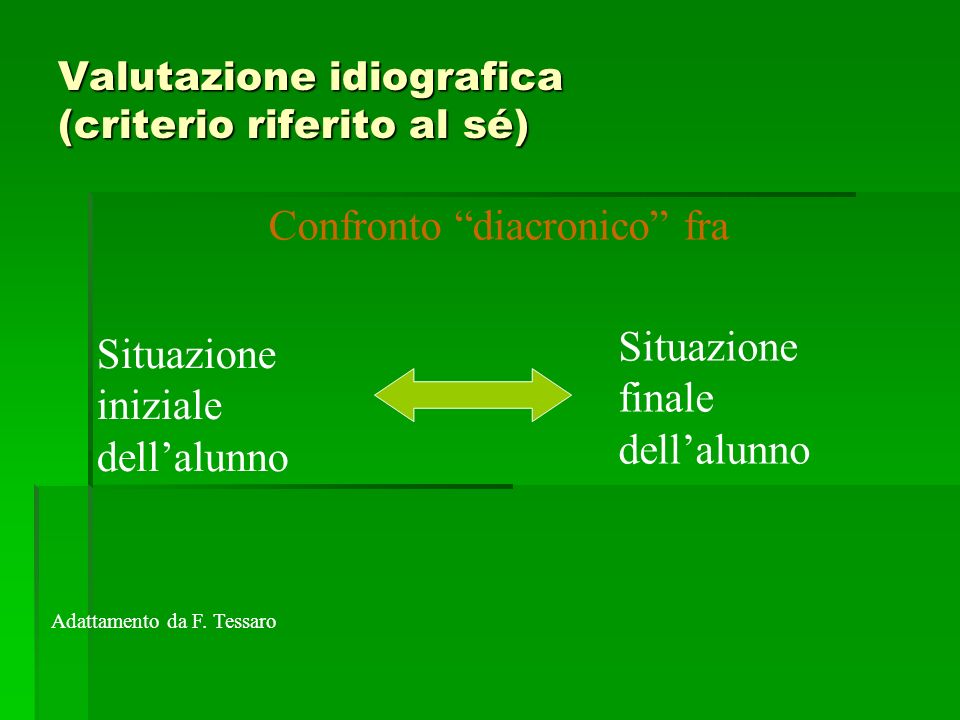 Valutazione idiografica (criterio riferito al sé) Situazione iniziale dell’alunno Situazione finale dell’alunno Confronto diacronico fra Adattamento da F.