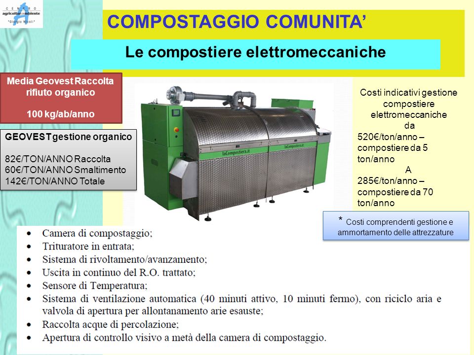 COMPOSTAGGIO COMUNITA’ Le compostiere elettromeccaniche Media Geovest Raccolta rifiuto organico 100 kg/ab/anno GEOVEST gestione organico 82€/TON/ANNO Raccolta 60€/TON/ANNO Smaltimento 142€/TON/ANNO Totale GEOVEST gestione organico 82€/TON/ANNO Raccolta 60€/TON/ANNO Smaltimento 142€/TON/ANNO Totale Costi indicativi gestione compostiere elettromeccaniche da 520€/ton/anno – compostiere da 5 ton/anno A 285€/ton/anno – compostiere da 70 ton/anno * Costi comprendenti gestione e ammortamento delle attrezzature