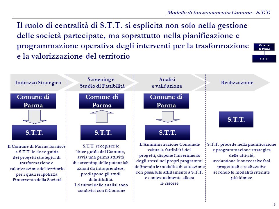 3 Il ruolo di centralità di S.T.T.