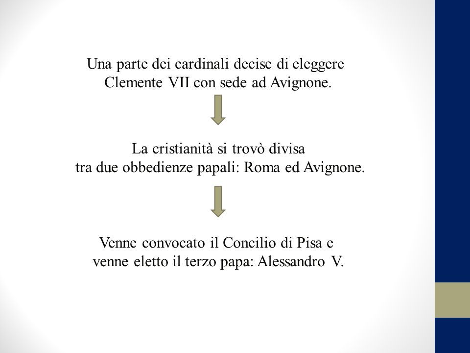 Una parte dei cardinali decise di eleggere Clemente VII con sede ad Avignone.