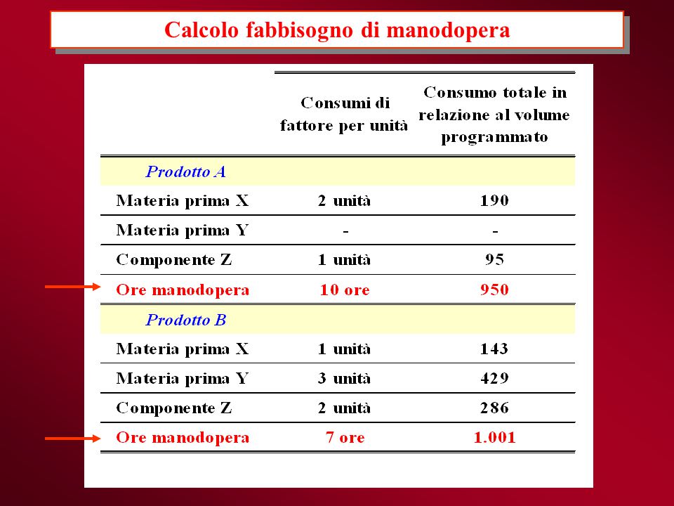 Costo orario manodopera mercedes #2