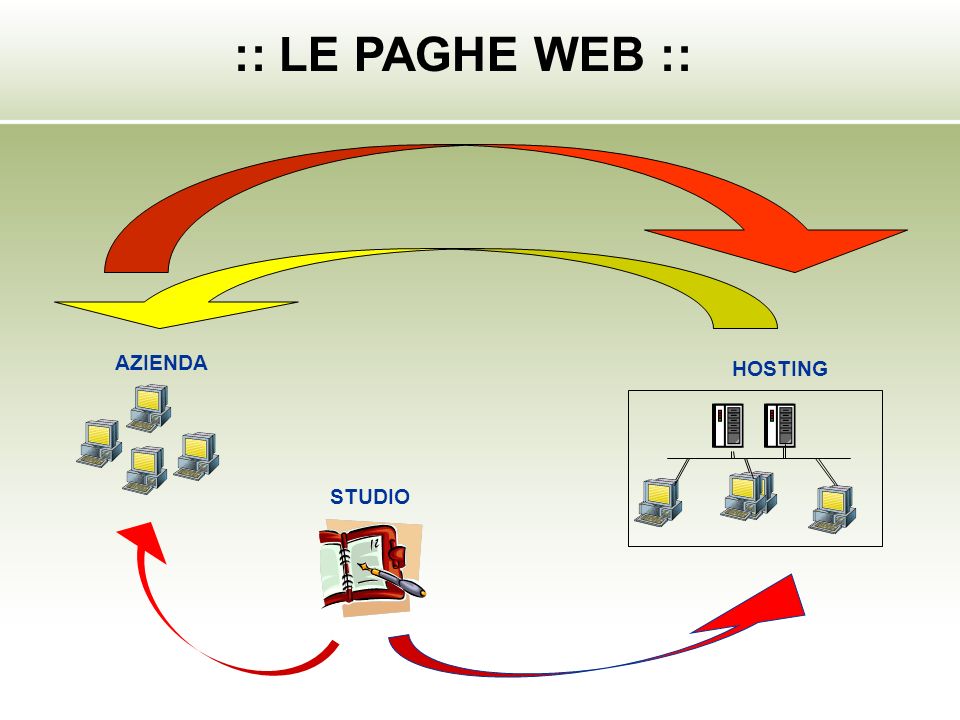 STUDIO HOSTING AZIENDA :: LE PAGHE WEB ::