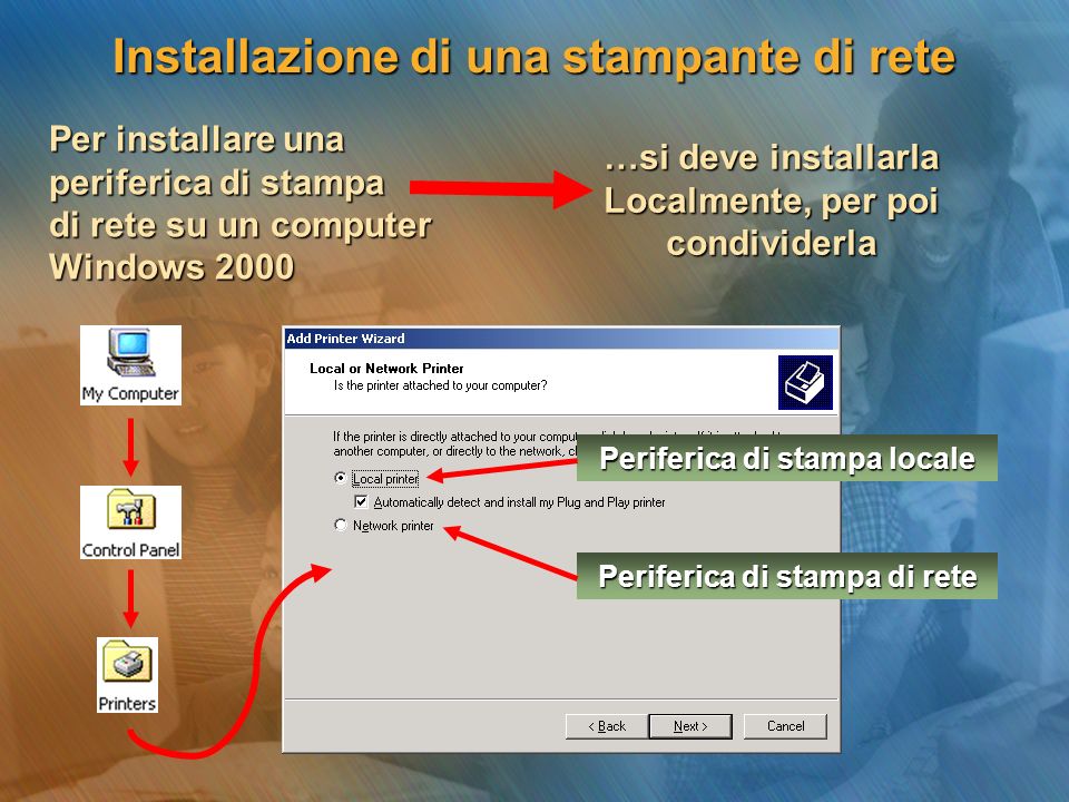 Per installare una periferica di stampa di rete su un computer Windows 2000 …si deve installarla Localmente, per poi condividerla Periferica di stampa locale Periferica di stampa di rete Installazione di una stampante di rete