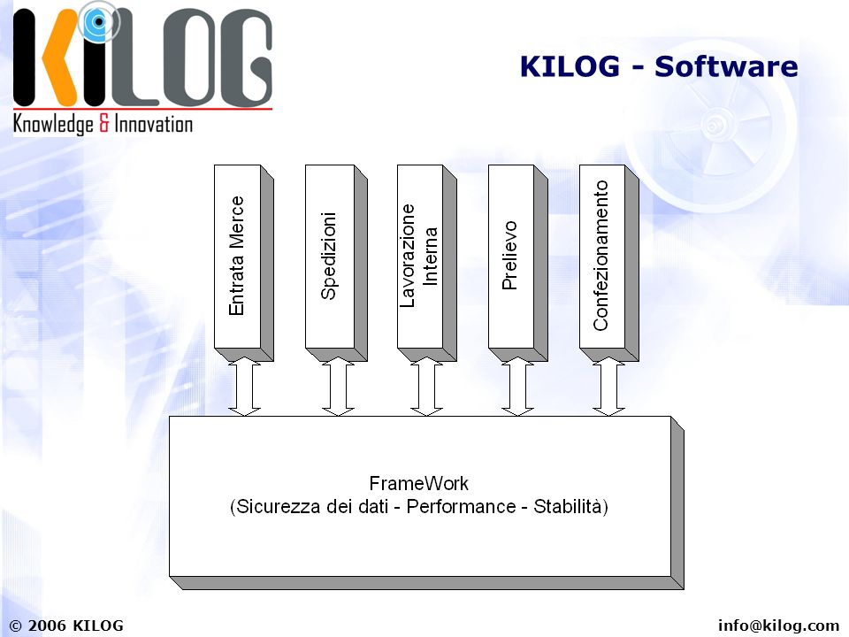 KILOG KILOG - Software