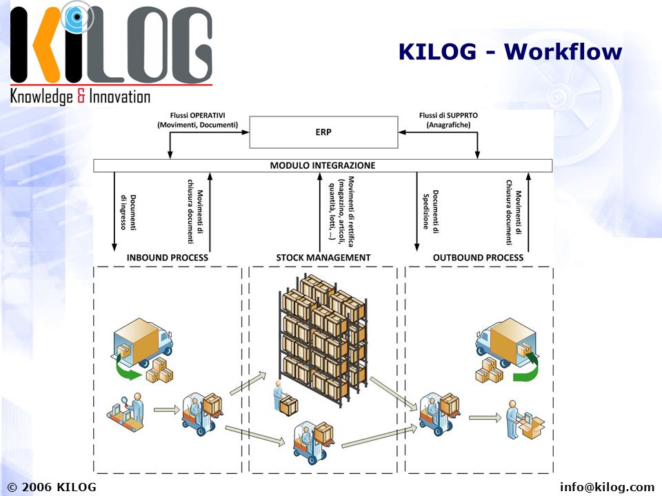 KILOG KILOG - Workflow