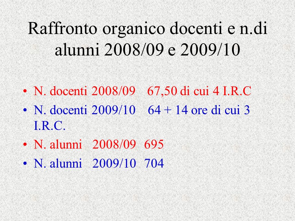 Raffronto organico docenti e n.di alunni 2008/09 e 2009/10 N.