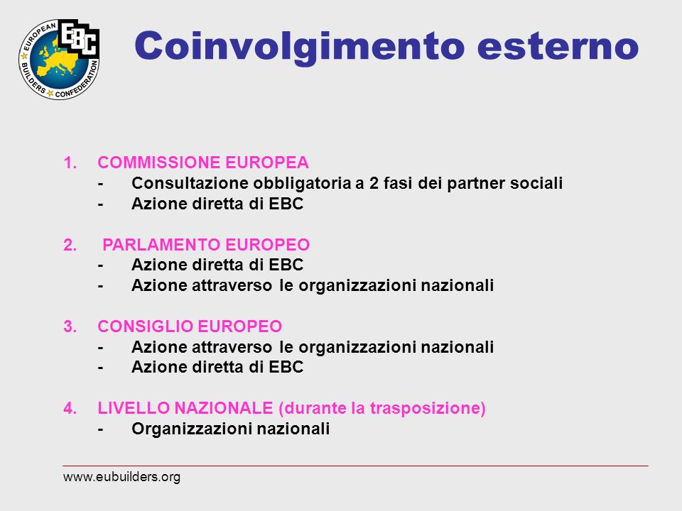 Coinvolgimento esterno 1.COMMISSIONE EUROPEA -Consultazione obbligatoria a 2 fasi dei partner sociali -Azione diretta di EBC 2.