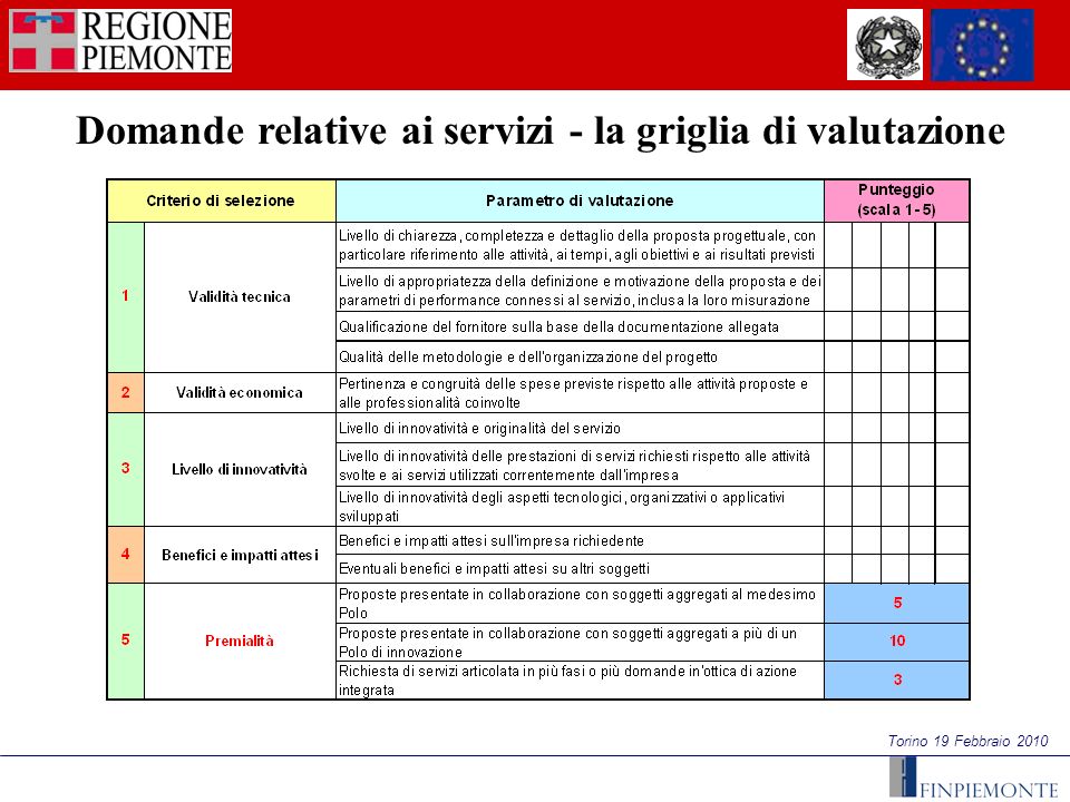 Torino 19 Febbraio 2010 Domande relative ai servizi - la griglia di valutazione