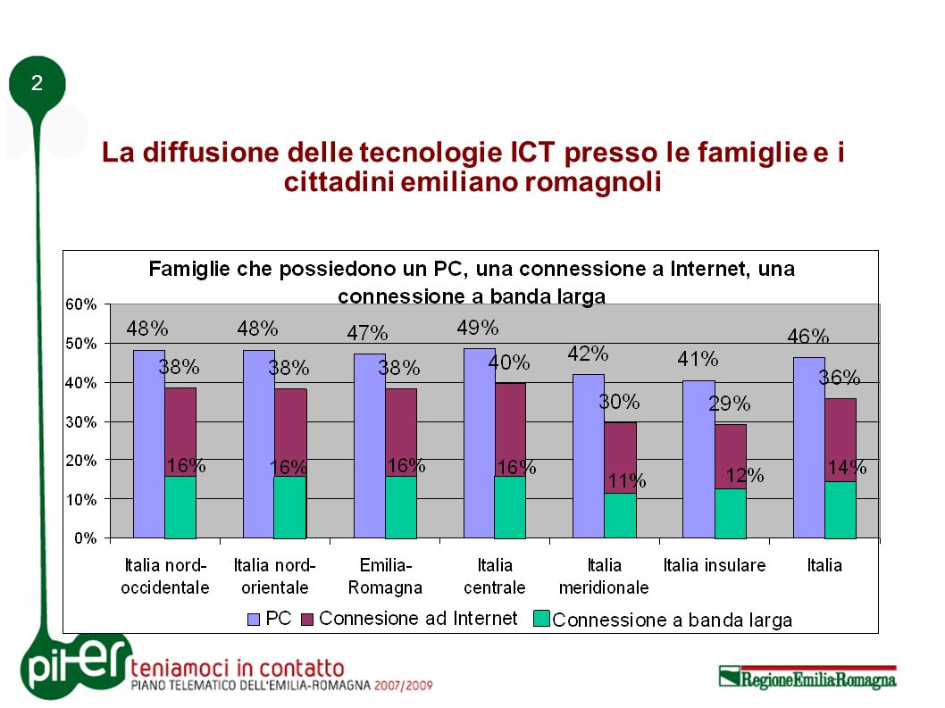 2 La diffusione delle tecnologie ICT presso le famiglie e i cittadini emiliano romagnoli