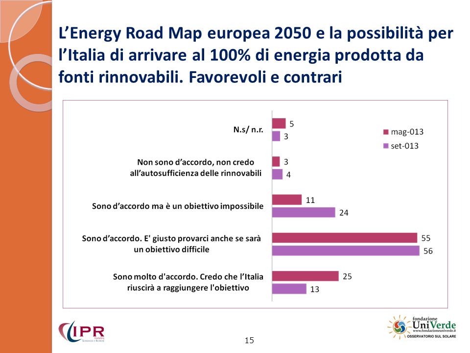 LEnergy Road Map europea 2050 e la possibilità per lItalia di arrivare al 100% di energia prodotta da fonti rinnovabili.