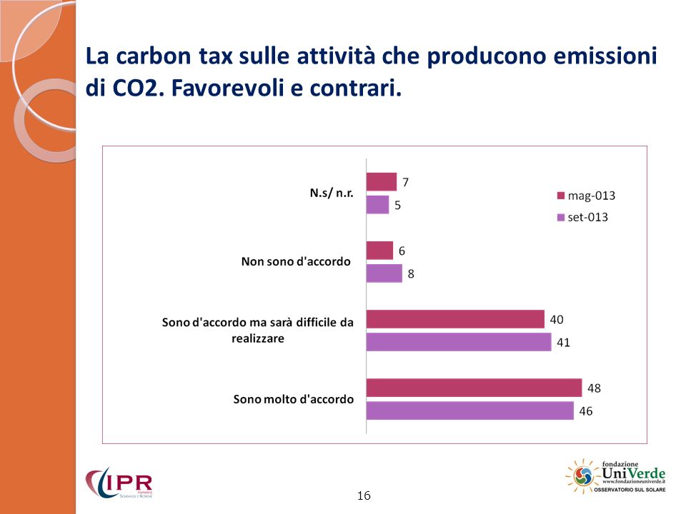 La carbon tax sulle attività che producono emissioni di CO2. Favorevoli e contrari. 16