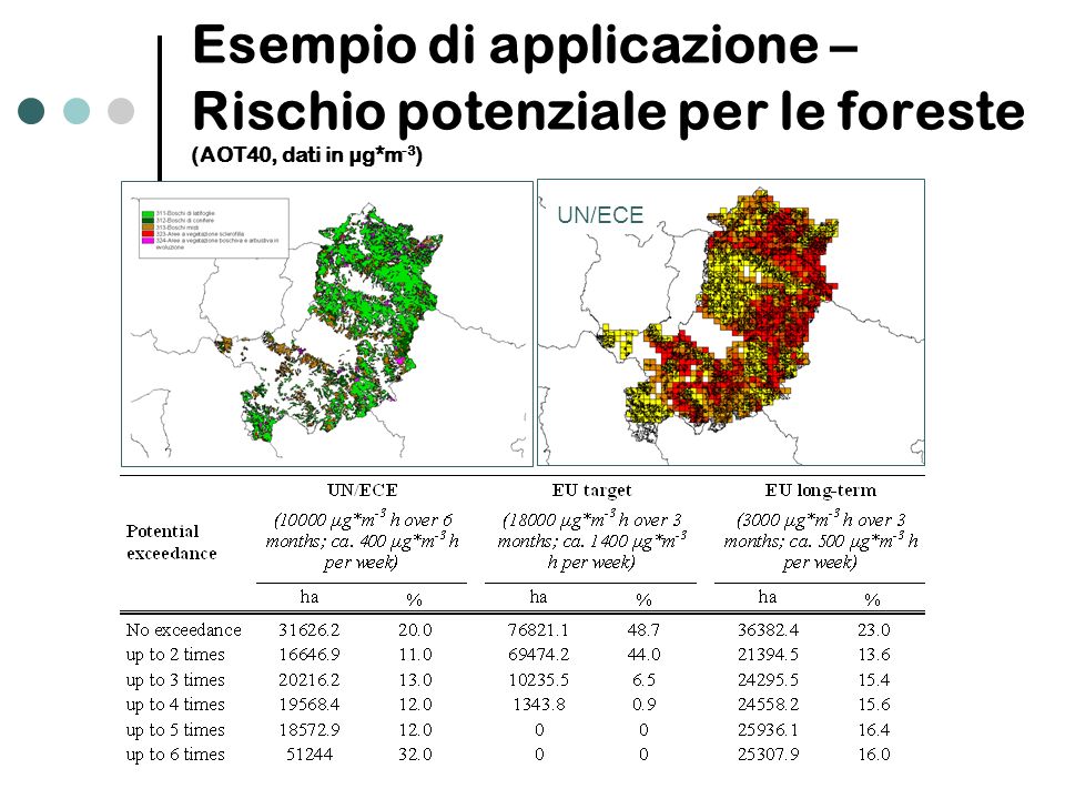 11 Esempio di applicazione – Rischio potenziale per le foreste (AOT40, dati in µg*m -3 ) UN/ECE