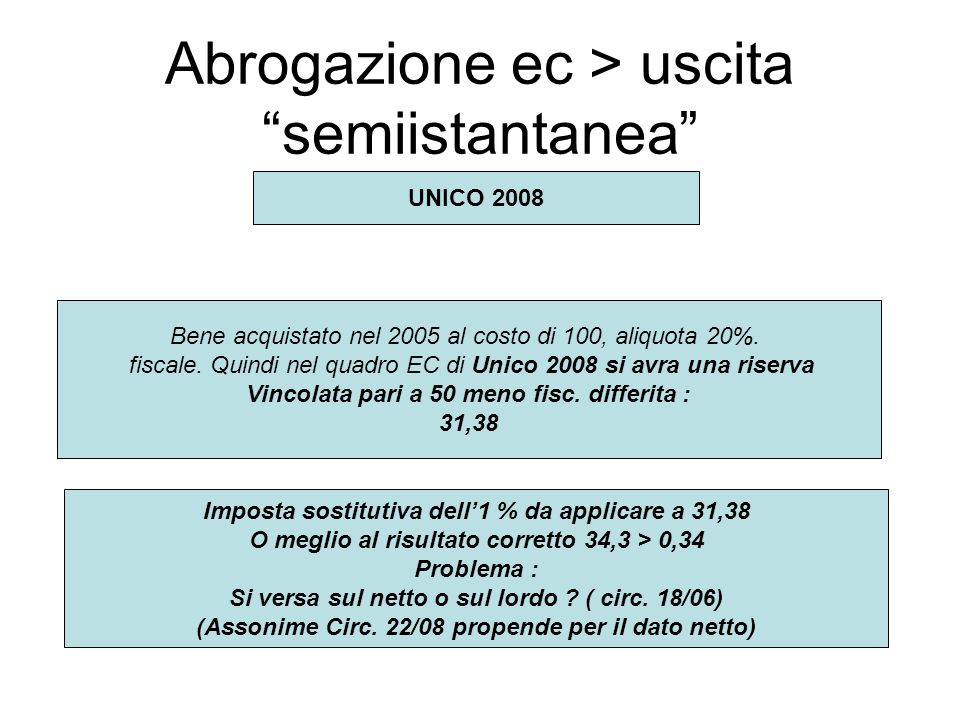 Abrogazione ec > uscita semiistantanea Bene acquistato nel 2005 al costo di 100, aliquota 20%.