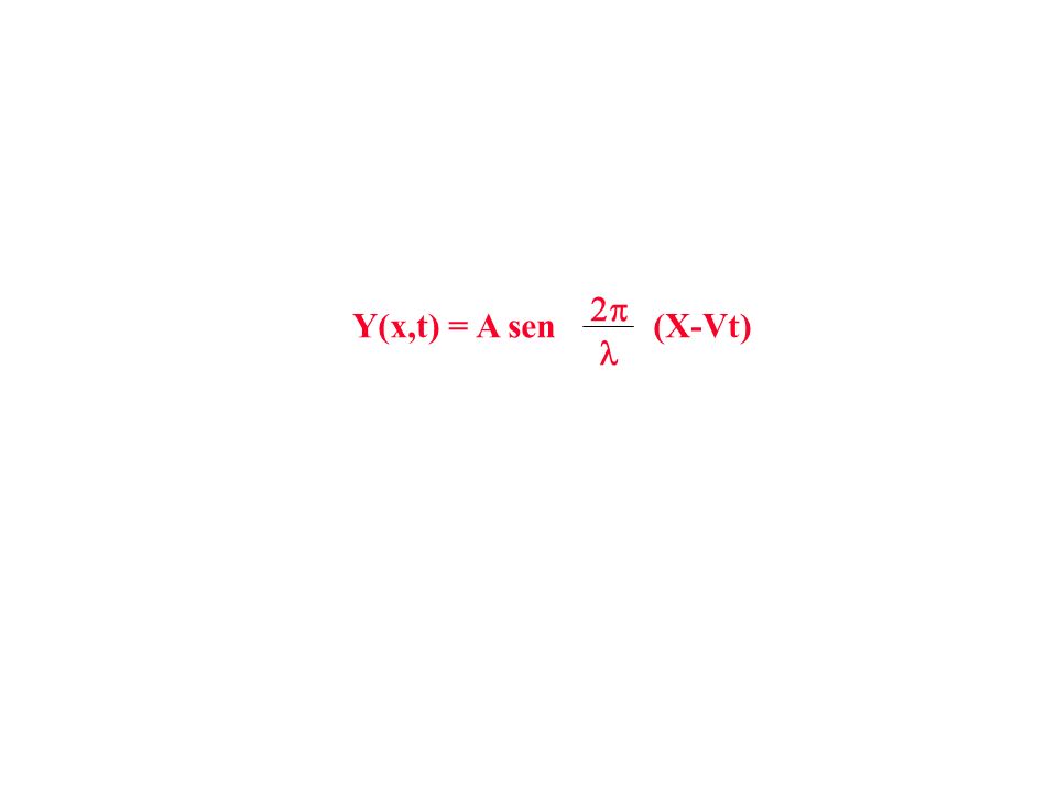 Y(x,t) = A sen (X-Vt)