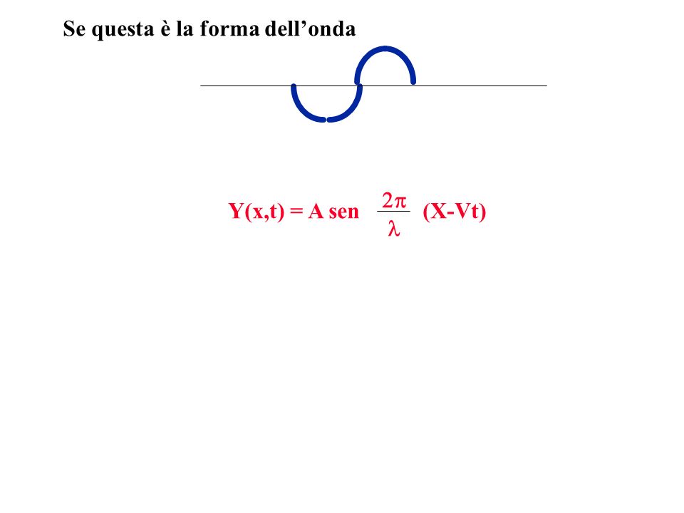 Y(x,t) = A sen (X-Vt) Se questa è la forma dellonda
