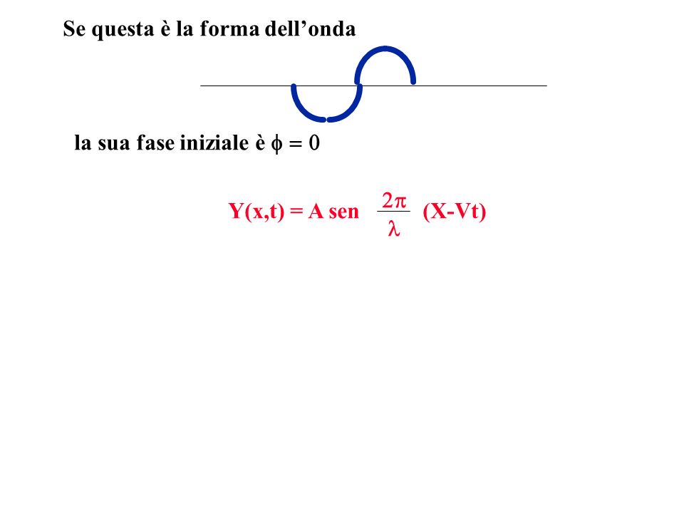 Y(x,t) = A sen (X-Vt) la sua fase iniziale è Se questa è la forma dellonda